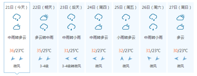 天气预报龙岩上杭县_天气预报龙岩市新罗区_龙岩天气预报