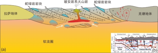 青藏高原西部日土地区发现首例非俯冲成因玻安岩系火山岩